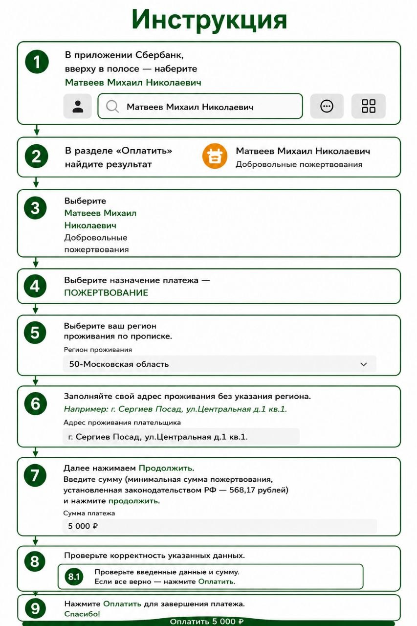 Пожертвование
